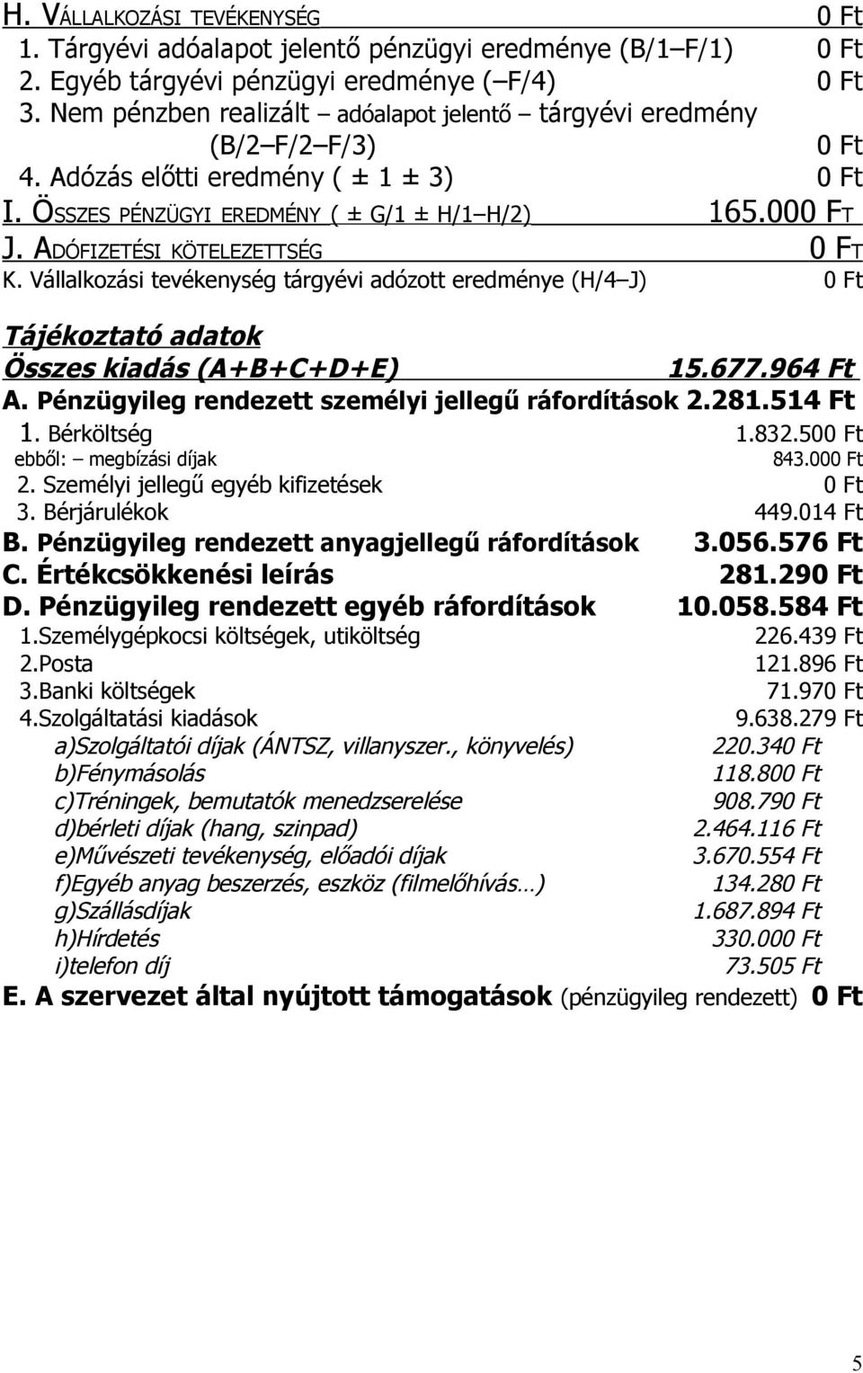 Vállalkozási tevékenység tárgyévi adózott eredménye (H/4 J) 165. FT FT Tájékoztató adatok Összes kiadás (A+B+C+D+E) 15.677.964 A. Pénzügyileg rendezett személyi jellegű ráfordítások 2.281.514 1.