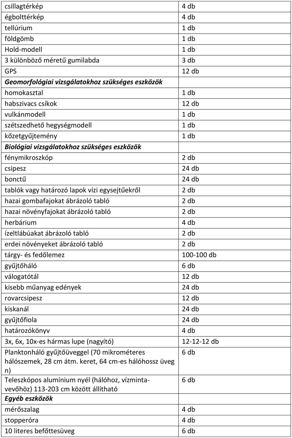 hazai növényfajokat ábrázoló tabló herbárium ízeltlábúakat ábrázoló tabló erdei növényeket ábrázoló tabló tárgy- és fedőlemez gyűjtőháló válogatótál kisebb műanyag edények rovarcsipesz kiskanál