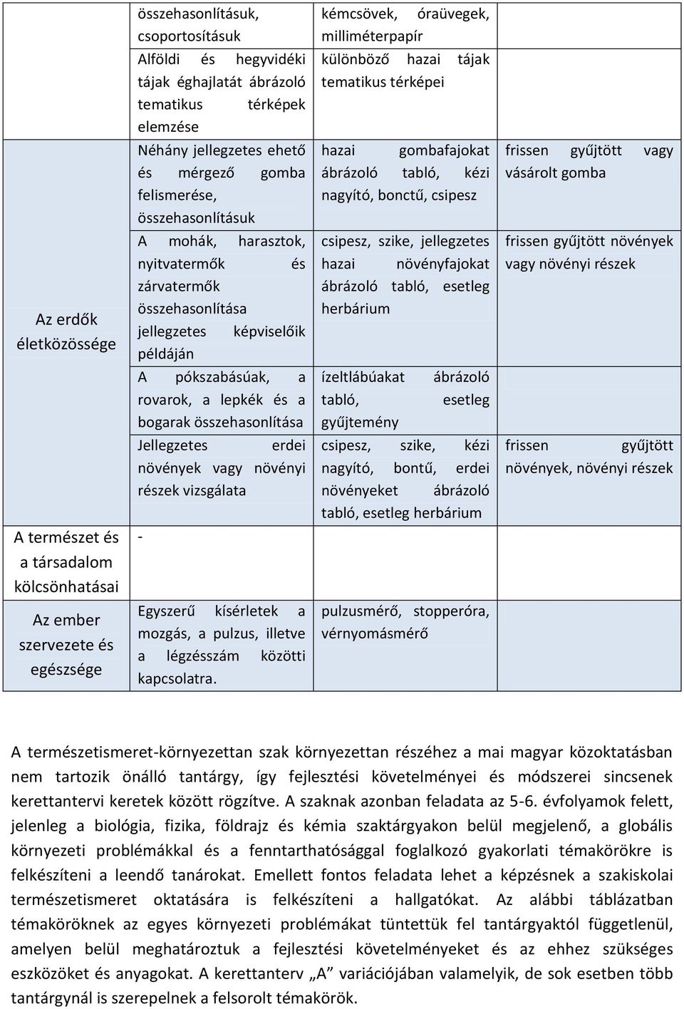 pókszabásúak, a rovarok, a lepkék és a bogarak összehasonlítása Jellegzetes erdei növények vagy növényi részek - Egyszerű kísérletek a mozgás, a pulzus, illetve a légzésszám közötti kapcsolatra.