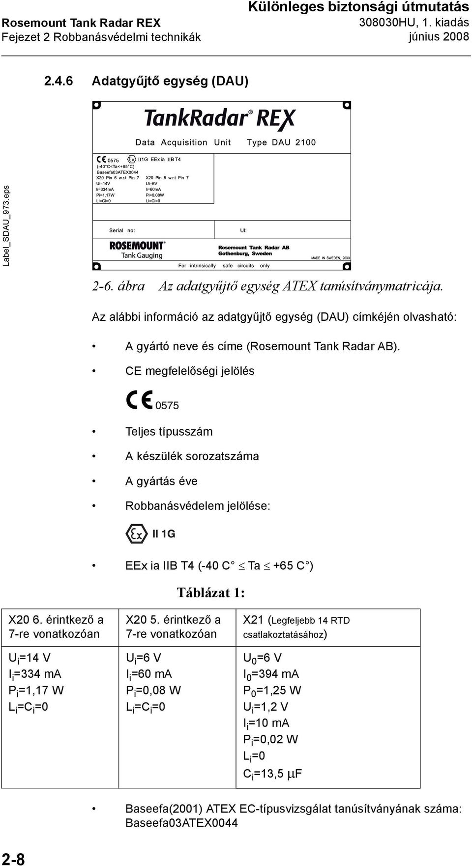 CE megfelelőségi jelölés Teljes típusszám A készülék sorozatszáma A gyártás éve Robbanásvédelem jelölése: EEx ia IIB T4 (-40 C Ta +65 C ) Táblázat 1: X20 6.