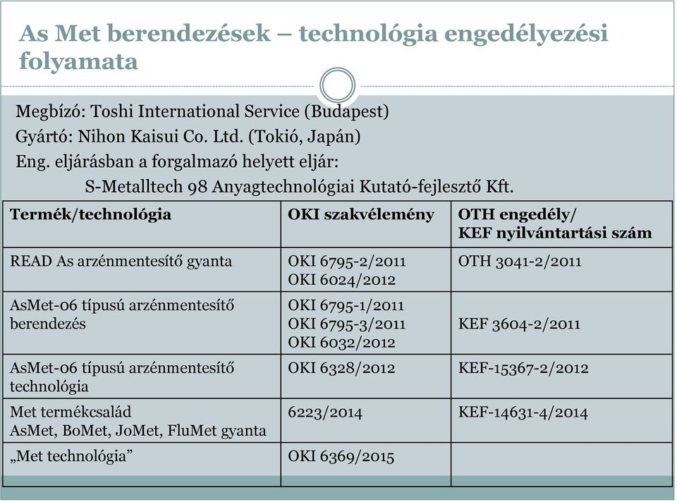 Termék/technológia OKI szakvélemény OTH engedély/ KEF nyilvántartási szám READ As arzénmentesítő gyanta OKI 6795-2/2011 OKI 6024/2012 OTH 3041-2/2011 AsMet-06 típusú