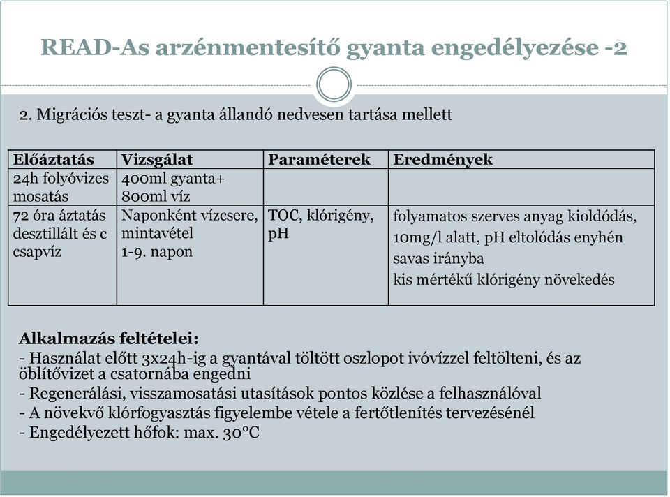 TOC, klórigény, folyamatos szerves anyag kioldódás, desztillált és c mintavétel ph 10mg/l alatt, ph eltolódás enyhén csapvíz 1-9.