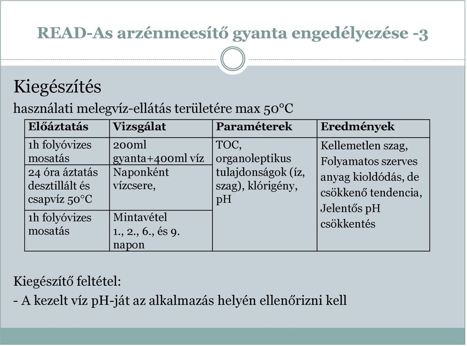 vízcsere, Mintavétel 1., 2., 6., és 9.