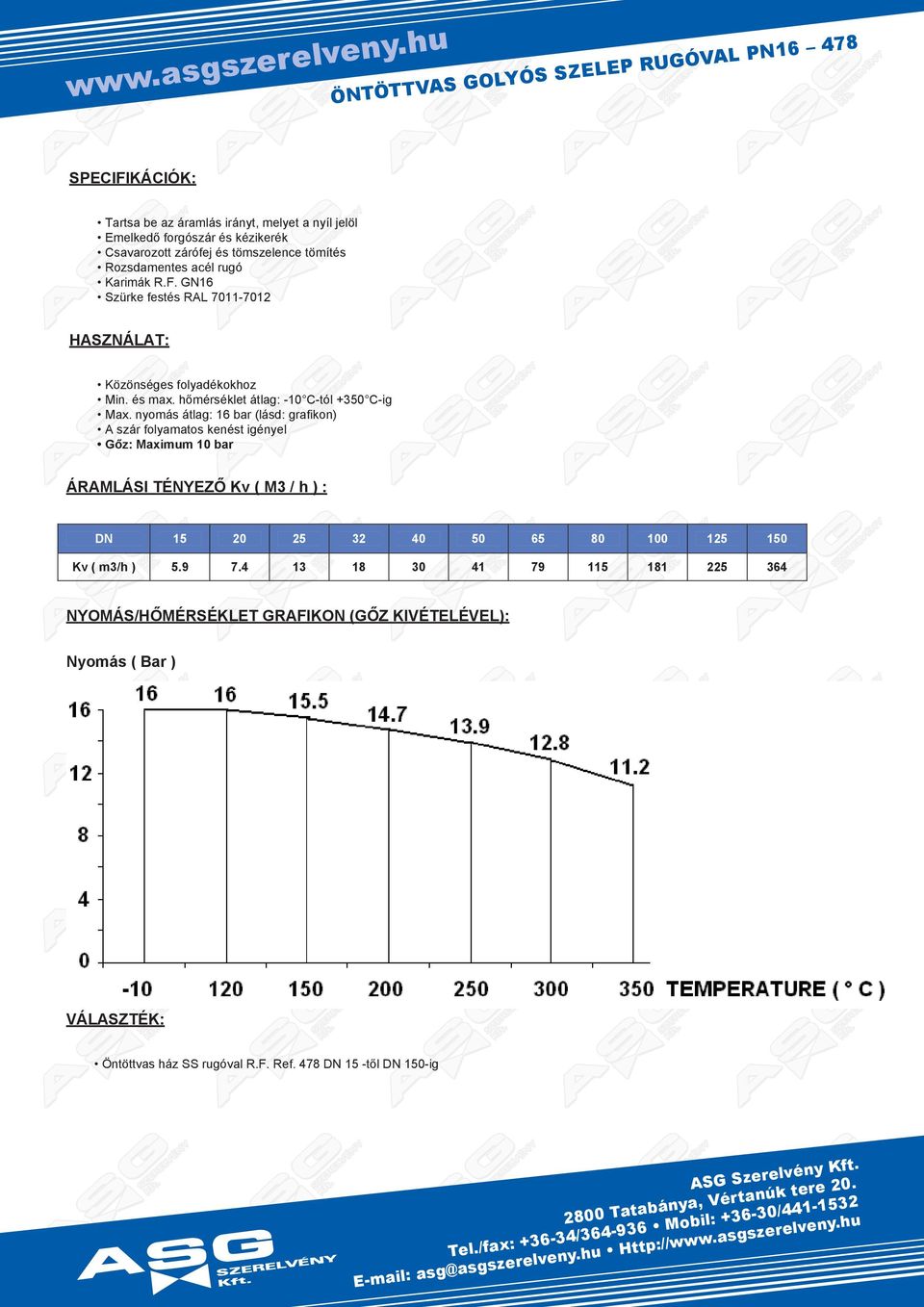 nomá át: 1 b (ád: fikon) á fomto knt in ő: ximum 10 b ÁRÁI EZŐ K ( / h ) : DN 15 20 25 2 0 50 5 80 125 150 K ( m/h ) 5.9 7.