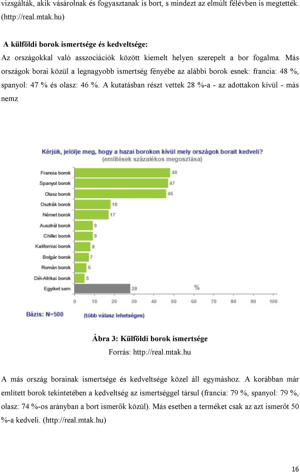 Más országok borai közül a legnagyobb ismertség fényébe az alábbi borok esnek: francia: 48 %, spanyol: 47 % és olasz: 46 %.