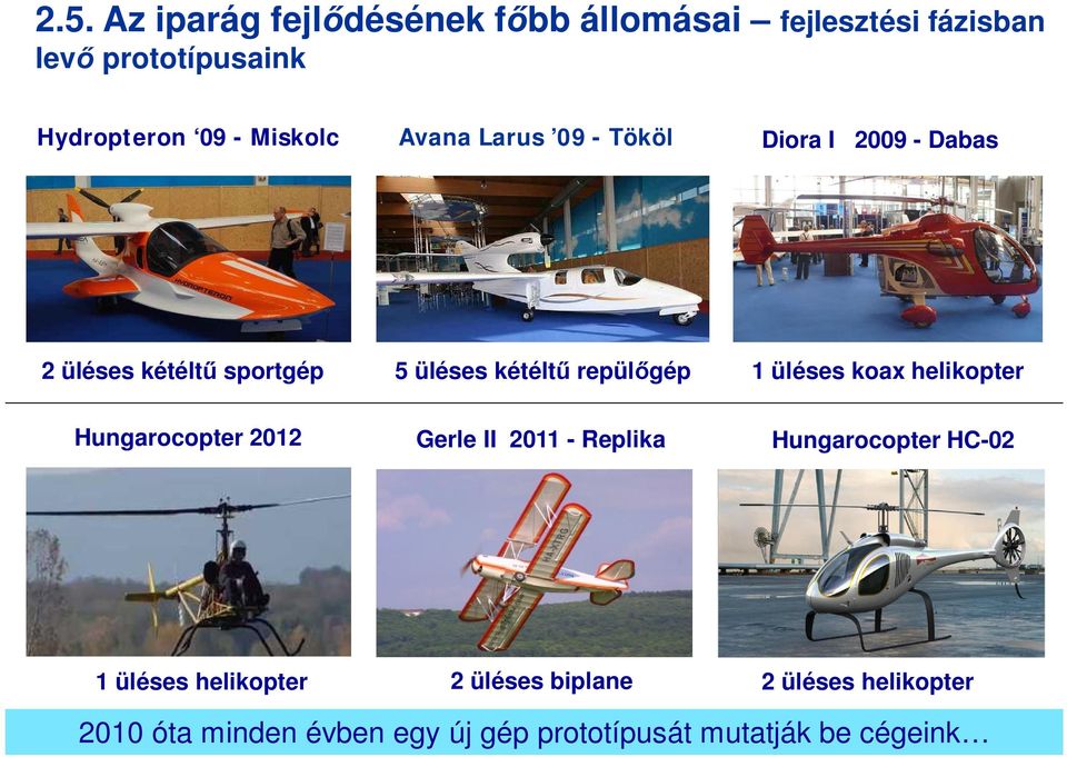 1 üléses koax helikopter Hungarocopter 2012 Gerle II 2011 - Replika Hungarocopter HC-02 1 üléses
