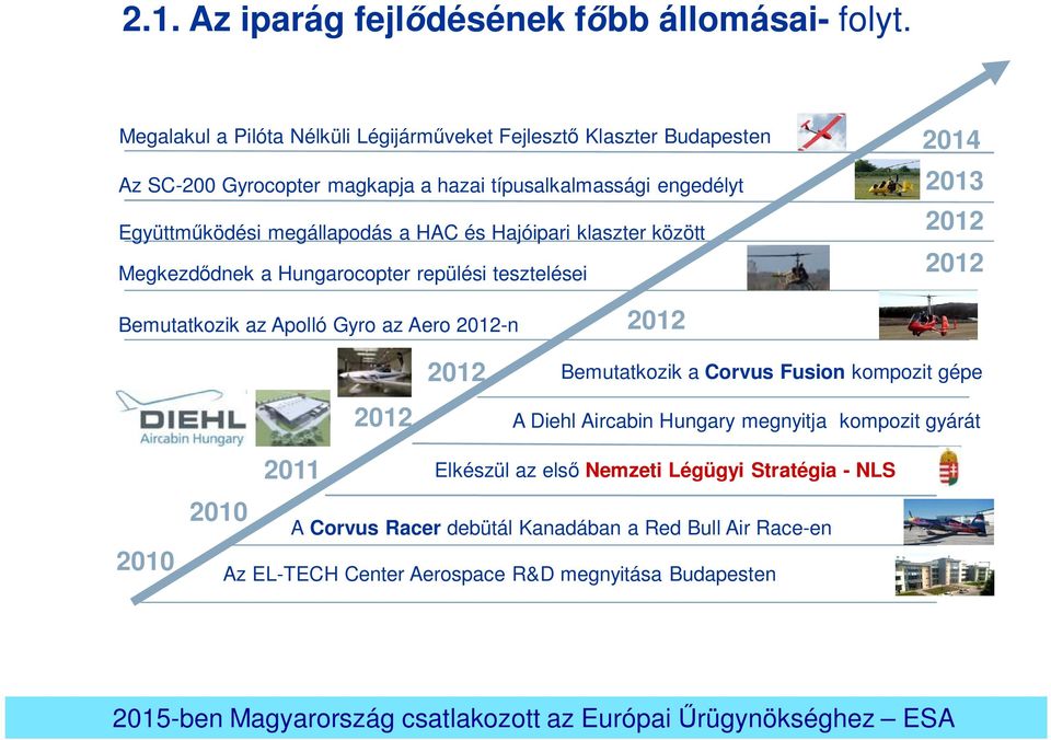 HAC és Hajóipari klaszter között 2012 Megkezd dnek a Hungarocopter repülési tesztelései 2012 Bemutatkozik az Apolló Gyro az Aero 2012-n 2012 2012 2012 Bemutatkozik a Corvus