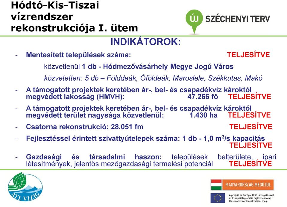 266 fő TELJESÍTVE - A támogatott projektek keretében ár-, bel- és csapadékvíz károktól megvédett terület nagysága közvetlenül: 1.