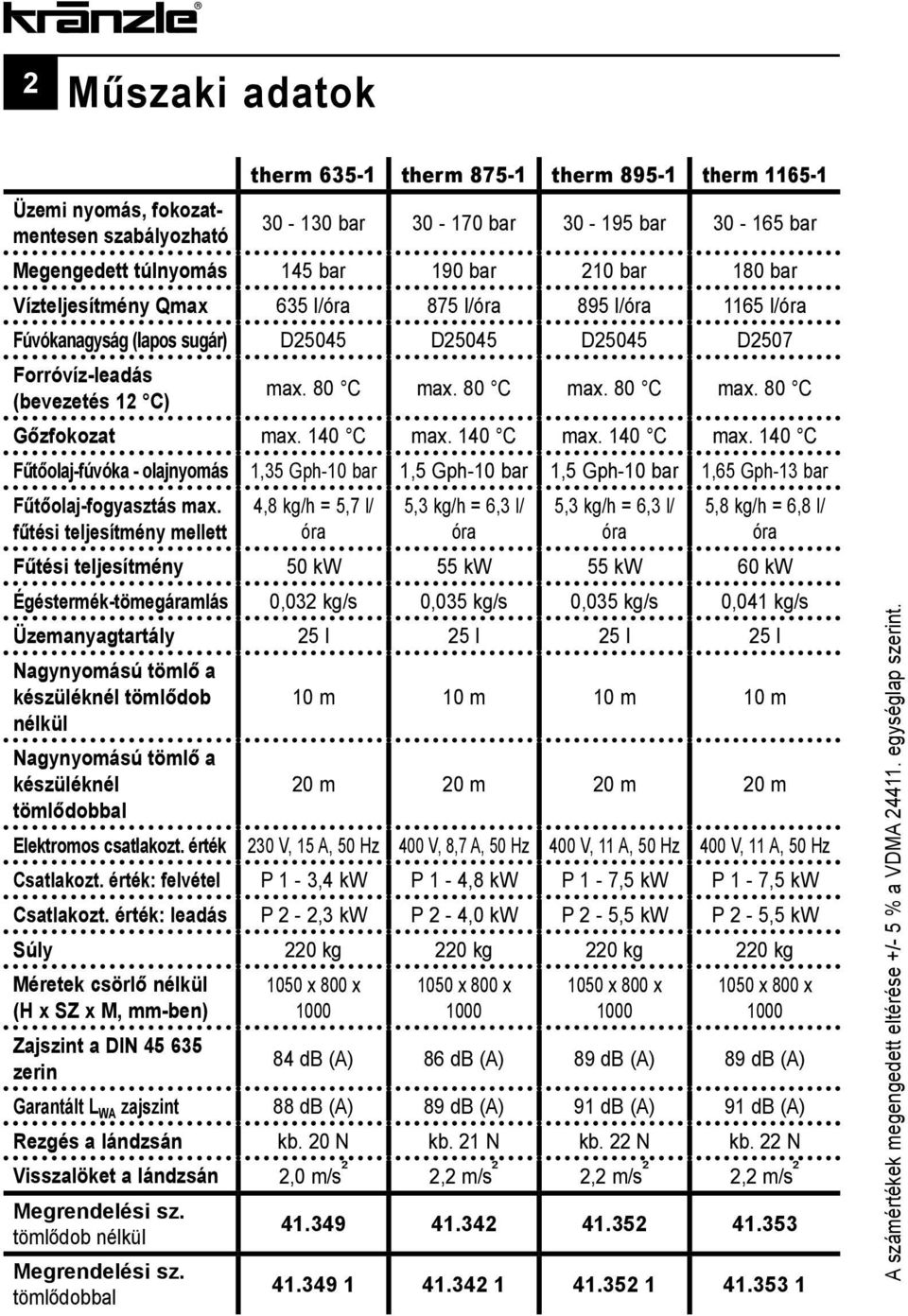 140 C max. 140 C max. 140 C max. 140 C Fűtőolaj-fúvóka - olajnyomás 1,35 Gph-10 bar 1,5 Gph-10 bar 1,5 Gph-10 bar 1,65 Gph-13 bar Fűtőolaj-fogyasztás max.