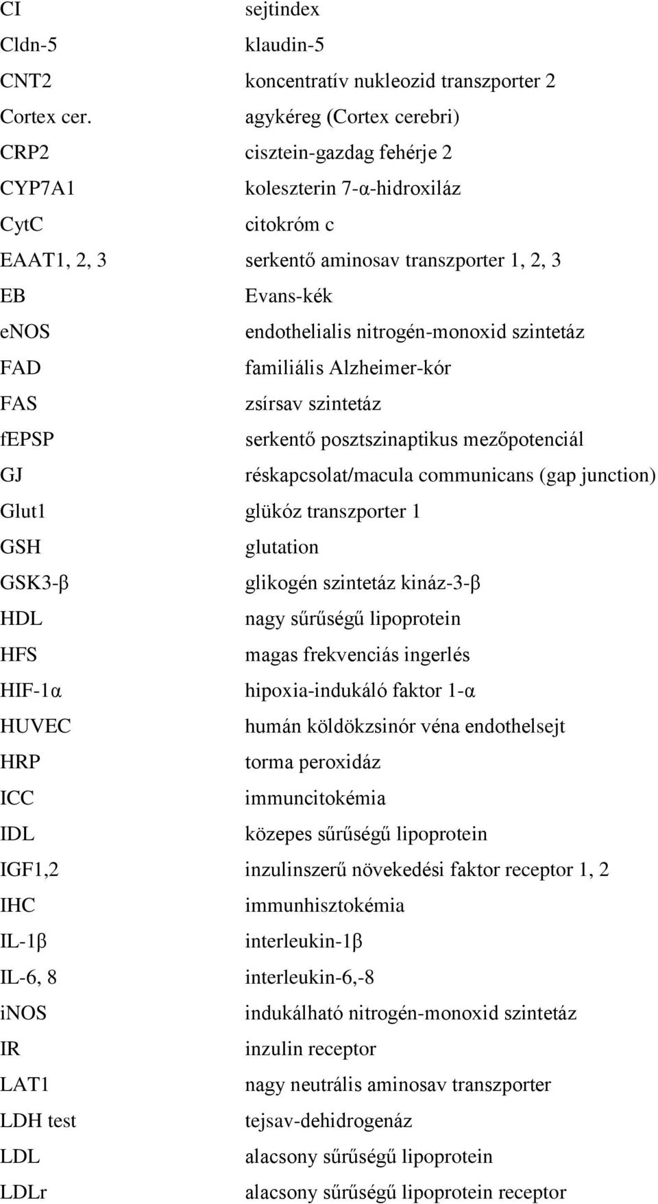 nitrogén-monoxid szintetáz FAD familiális Alzheimer-kór FAS zsírsav szintetáz fepsp serkentő posztszinaptikus mezőpotenciál GJ réskapcsolat/macula communicans (gap junction) Glut1 glükóz transzporter