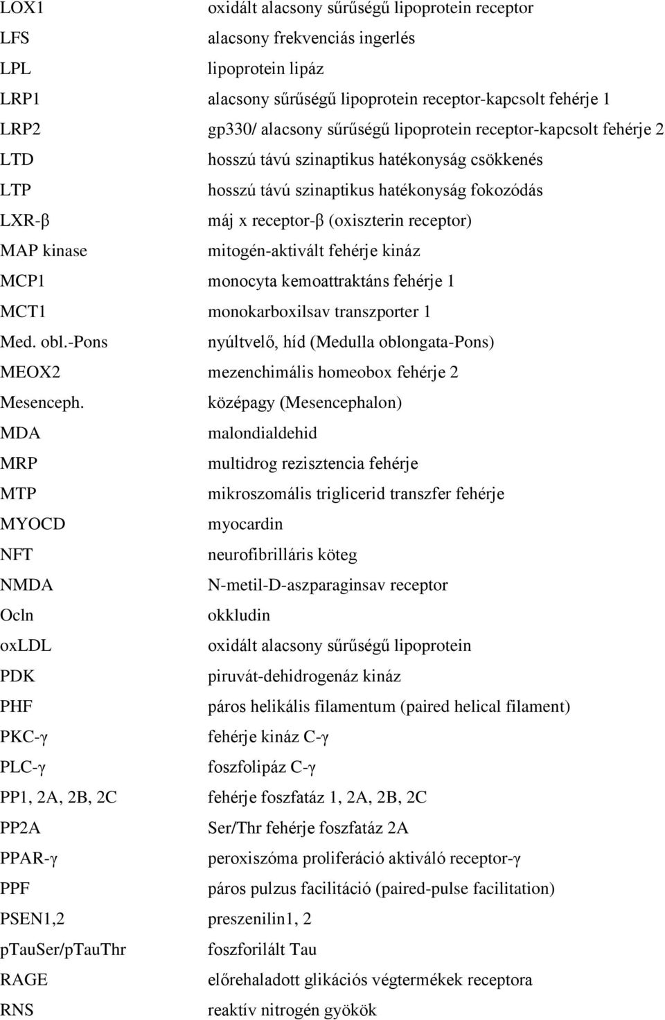 kinase mitogén-aktivált fehérje kináz MCP1 monocyta kemoattraktáns fehérje 1 MCT1 monokarboxilsav transzporter 1 Med. obl.