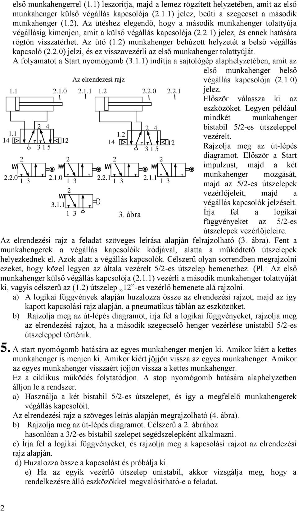 A folyamatot a Start nyomógomb (.) indítja a sajtológép alaphelyzetében, amit az első munkahenger belső Az elrendezési rajz végállás kapcsolója (.1.0).1.0. 1...0..1 jelez.