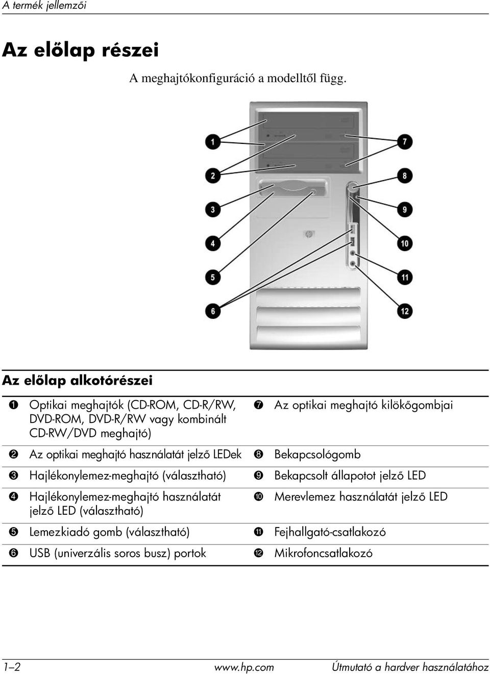 optikai meghajtó használatát jelz LEDek 8 Bekapcsológomb 3 Hajlékonylemez-meghajtó (választható) 9 Bekapcsolt állapotot jelz LED 4 Hajlékonylemez-meghajtó