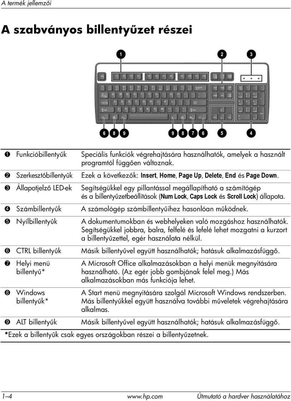 3 Állapotjelz LED-ek Segítségükkel egy pillantással megállapítható a számítógép és a billenty zetbeállítások (Num Lock, Caps Lock és Scroll Lock) állapota.