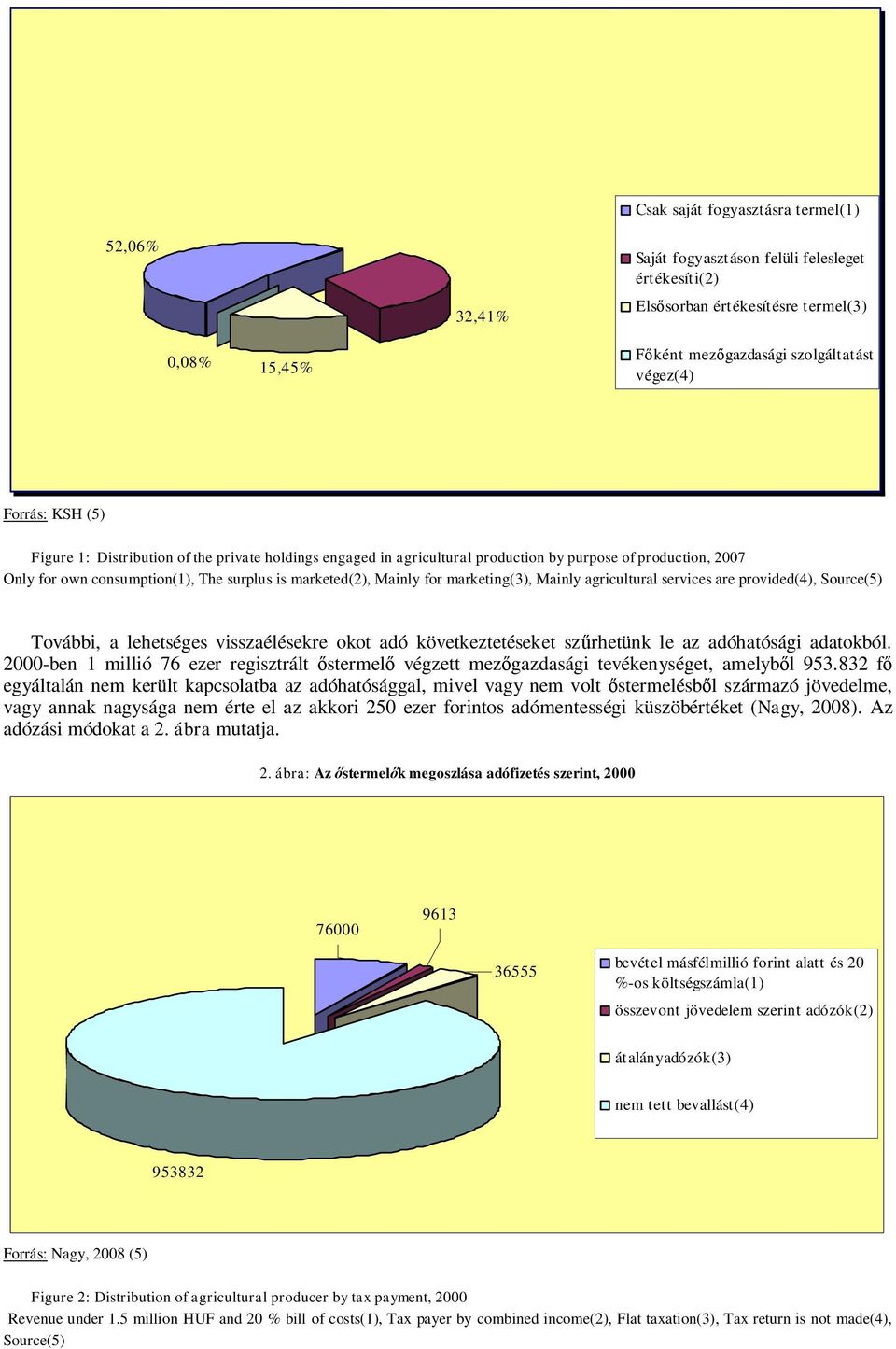 marketing(3), Mainly agricultural services are provided(4), Source(5) További, a lehetséges visszaélésekre okot adó következtetéseket sz rhetünk le az adóhatósági adatokból.