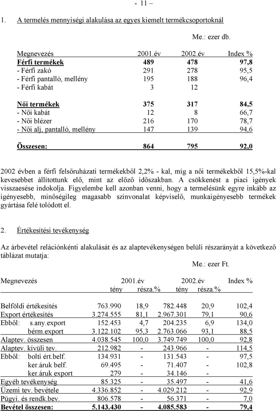 Női alj, pantalló, mellény 147 139 94,6 Összesen: 864 795 92,0 2002 évben a férfi felsőruházati termékekből 2,2% - kal, míg a női termékekből 15,5%-kal kevesebbet állítottunk elő, mint az előző