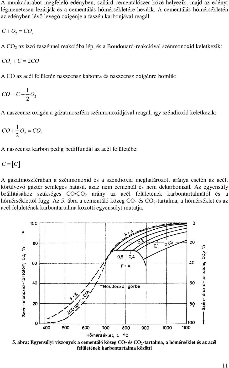 acél felületén naszcensz kabonra és naszcensz oxigénre bomlik: 1 O= + O A naszcensz oxigén a gázatmoszféra szénmonoxidjával reagál, így széndioxid keletkezik: 1 O+ O = O A naszcensz karbon edig