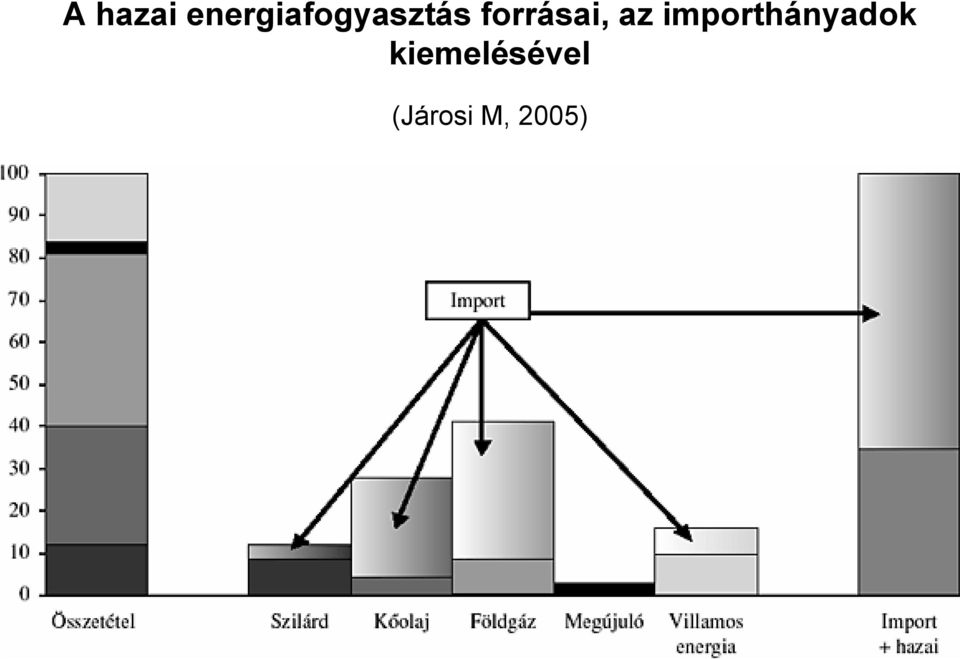 forrásai, az