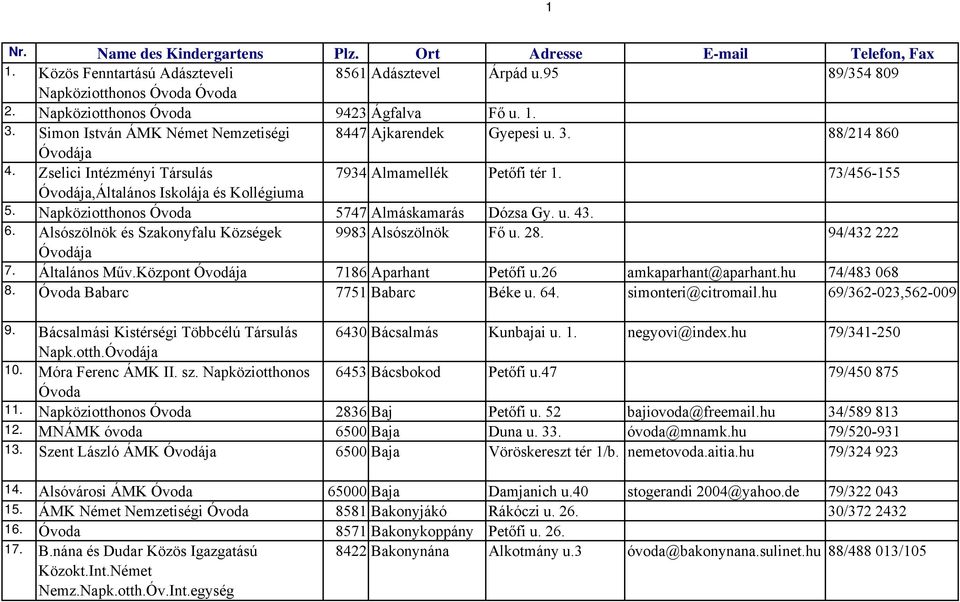 73/456-155 Óvodája,Általános Iskolája és Kollégiuma 5. Napköziotthonos Óvoda 5747 Almáskamarás Dózsa Gy. u. 43. 6. Alsószölnök és Szakonyfalu Községek 9983 Alsószölnök Fő u. 28. 94/432 222 Óvodája 7.