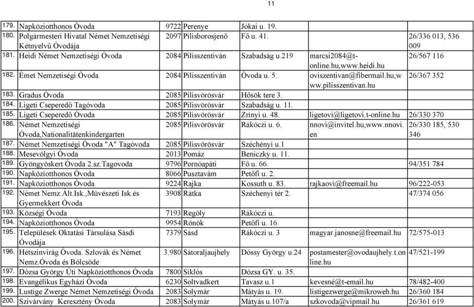 hu,w 26/367 352 ww.pilisszentivan.hu 183. Gradus Óvoda 2085 Pilisvörösvár Hősök tere 3. 184. Ligeti Cseperedő Tagóvoda 2085 Pilisvörösvár Szabadság u. 11. 185.