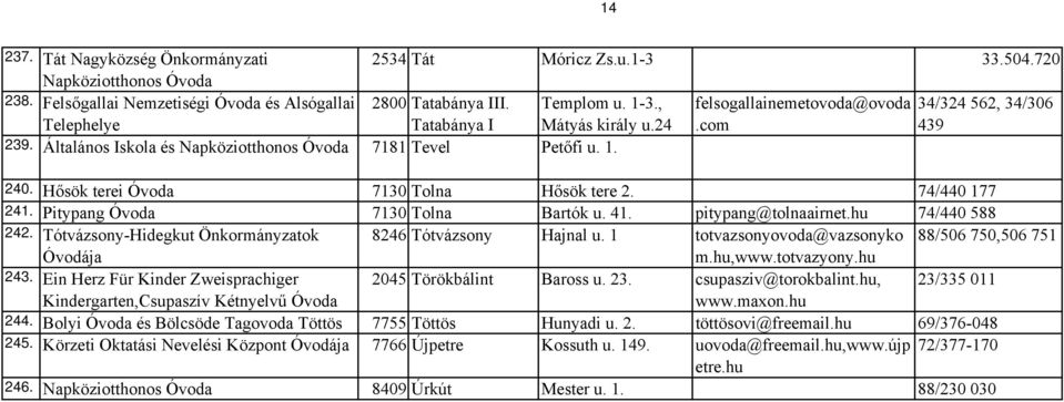 Hősök terei Óvoda 7130 Tolna Hősök tere 2. 74/440 177 241. Pitypang Óvoda 7130 Tolna Bartók u. 41. pitypang@tolnaairnet.hu 74/440 588 242. Tótvázsony-Hidegkut Önkormányzatok 8246 Tótvázsony Hajnal u.