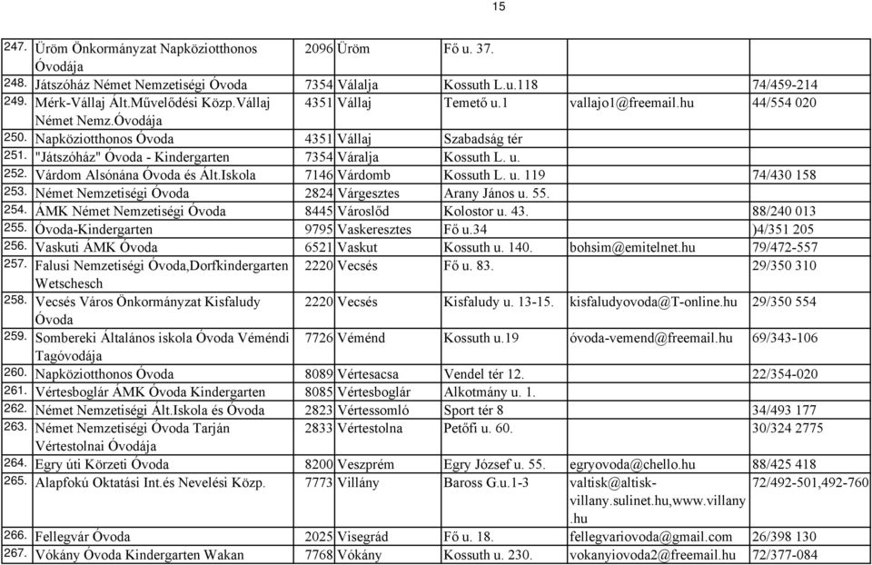 Várdom Alsónána Óvoda és Ált.Iskola 7146 Várdomb Kossuth L. u. 119 74/430 158 253. Német Nemzetiségi Óvoda 2824 Várgesztes Arany János u. 55. 254. ÁMK Német Nemzetiségi Óvoda 8445 Városlőd Kolostor u.