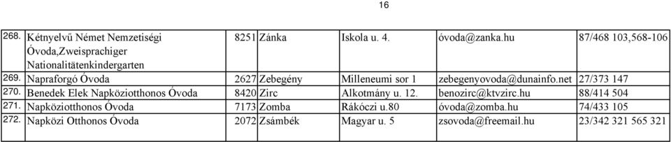 Napraforgó Óvoda 2627 Zebegény Milleneumi sor 1 zebegenyovoda@dunainfo.net 27/373 147 270.