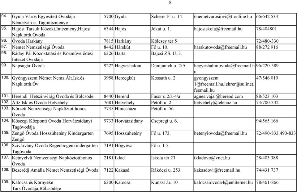 Ráday Pál Közoktatási és Közművelődési 6326 Harta Bajcsi ZS. U. 3. Intézet Óvodája 99. Napsugár Óvoda 9222 Hegyeshalom Damjanich u. 2/A hegyeshalmiovoda@freemail.h 96/220-589 u 100.