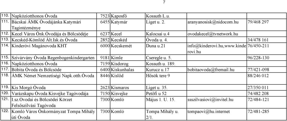 21 info@kinderovi.hu,www.kinde 76/450-211 rovi.hu 115. Szivárvány Óvoda Regenbogenkindergarten 9181 Kimle Cseregle u. 5. 96/228-130 116. Napköziotthonos Óvoda 7159 Kisdorog Kossuth u. 189. 117.