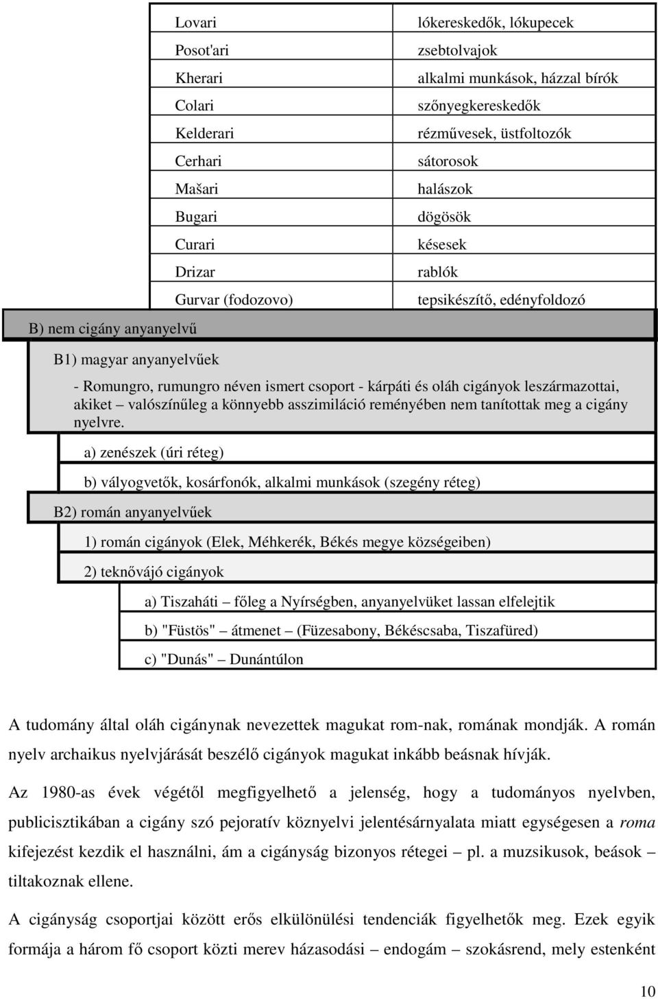 cigányok leszármazottai, akiket valószínűleg a könnyebb asszimiláció reményében nem tanítottak meg a cigány nyelvre.