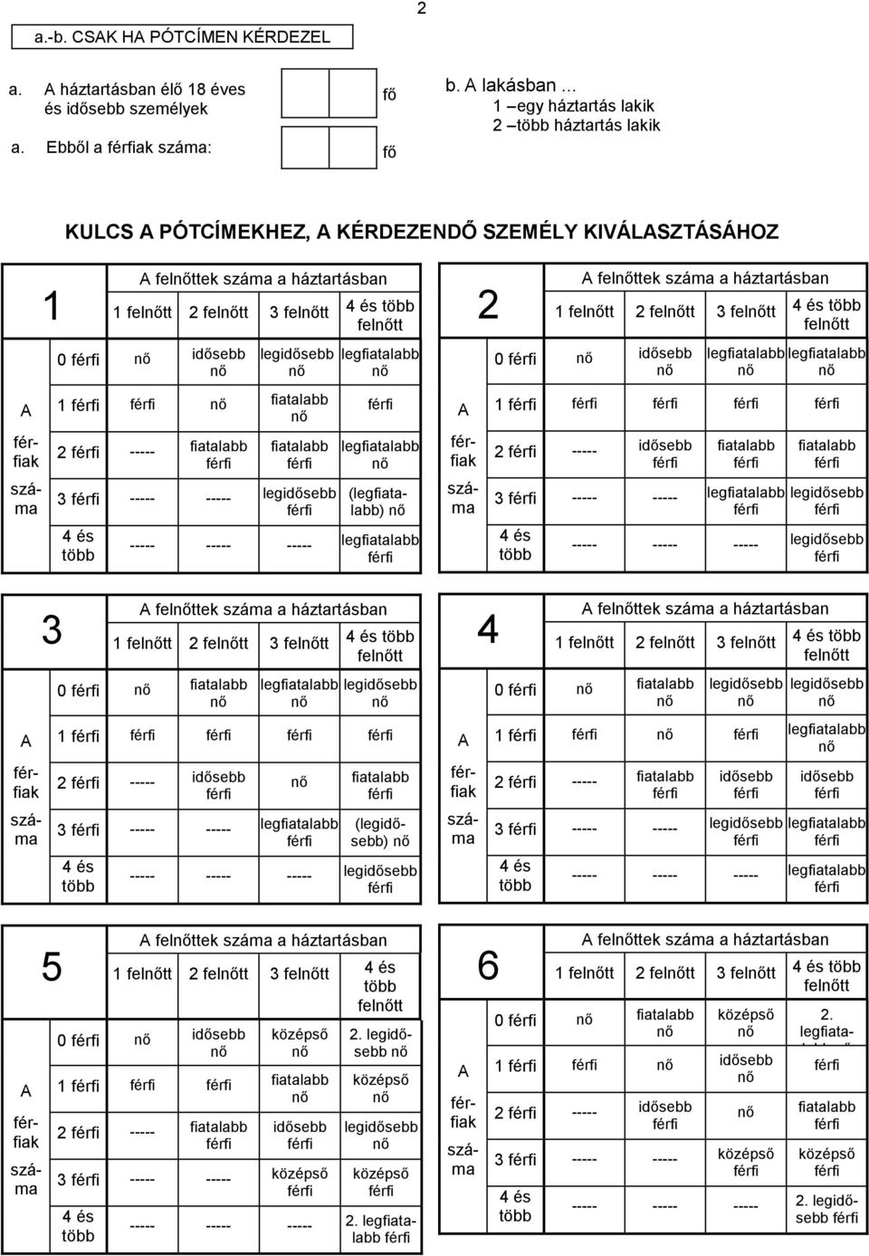 1 fiatalabb 1 2 2 ----- fiatalabb fiatalabb 3 ----- ----- legidősebb 4 és több legfiatalabb legfiatalabb ak száma (legfiatalabb) ----- ----- ----- legfiatalabb A felttek száma a háztartásban 1 feltt