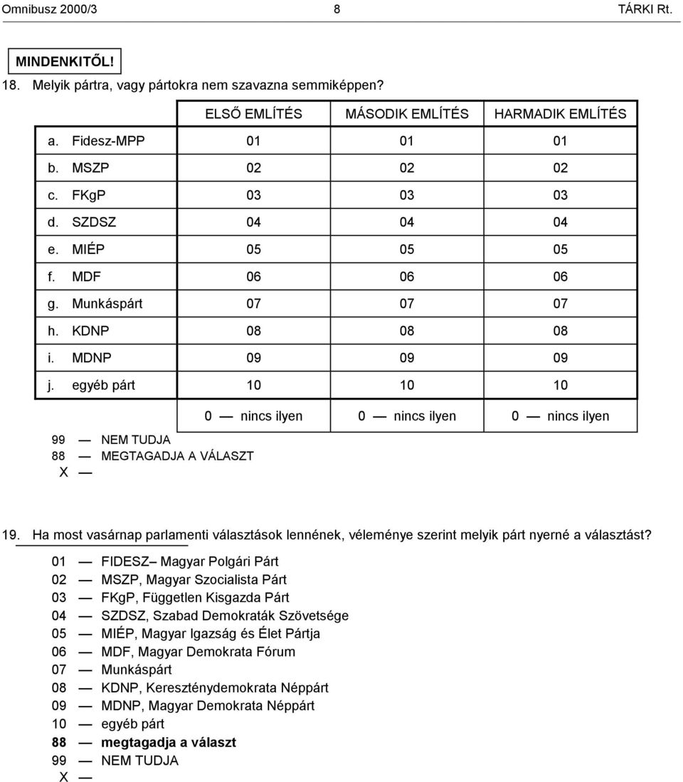 egyéb párt 10 10 10 9 88 MEGTAGADJA A VÁLASZT 0 nincs ilyen 0 nincs ilyen 0 nincs ilyen 19. Ha most vasárnap parlamenti választások lennének, véleménye szerint melyik párt nyerné a választást?