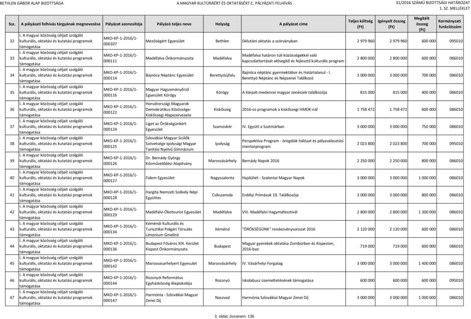 Örökségünkért Szlovákiai Magyar Szülők Szövetsége Ipolysági Magyar Tanítási Nyelvű Gimnázium Dr.