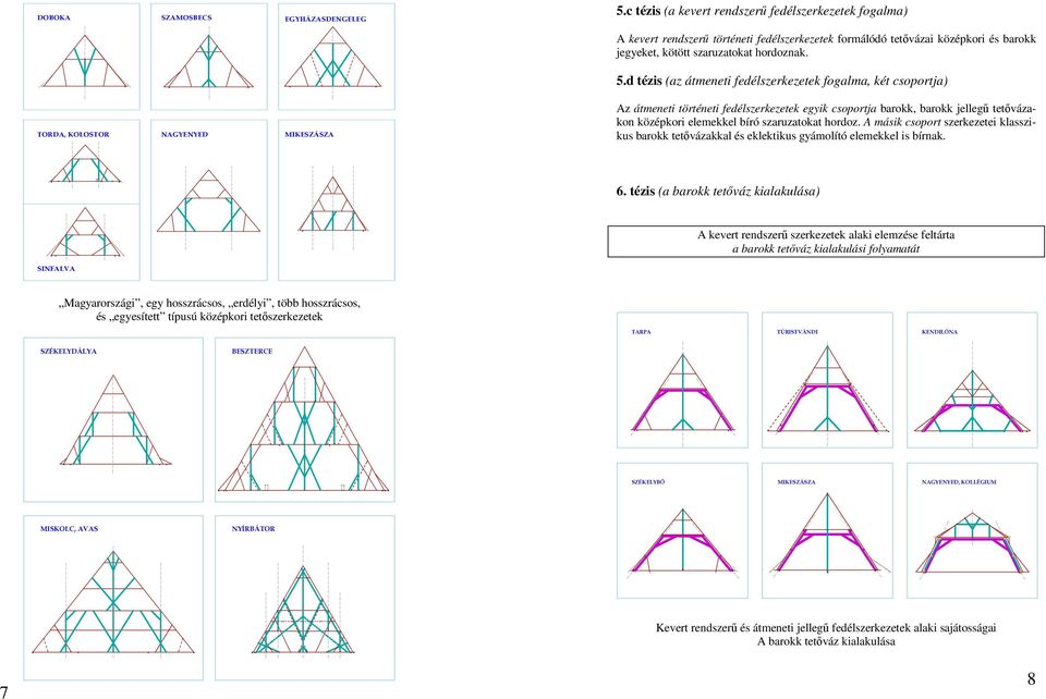 d tézis (az átmeneti fedélszerkezetek fogalma, két csoportja) TORDA, KOLOSTOR NAGYENYED MIKESZÁSZA Az átmeneti történeti fedélszerkezetek egyik csoportja barokk, barokk jellegő tetıvázakon középkori
