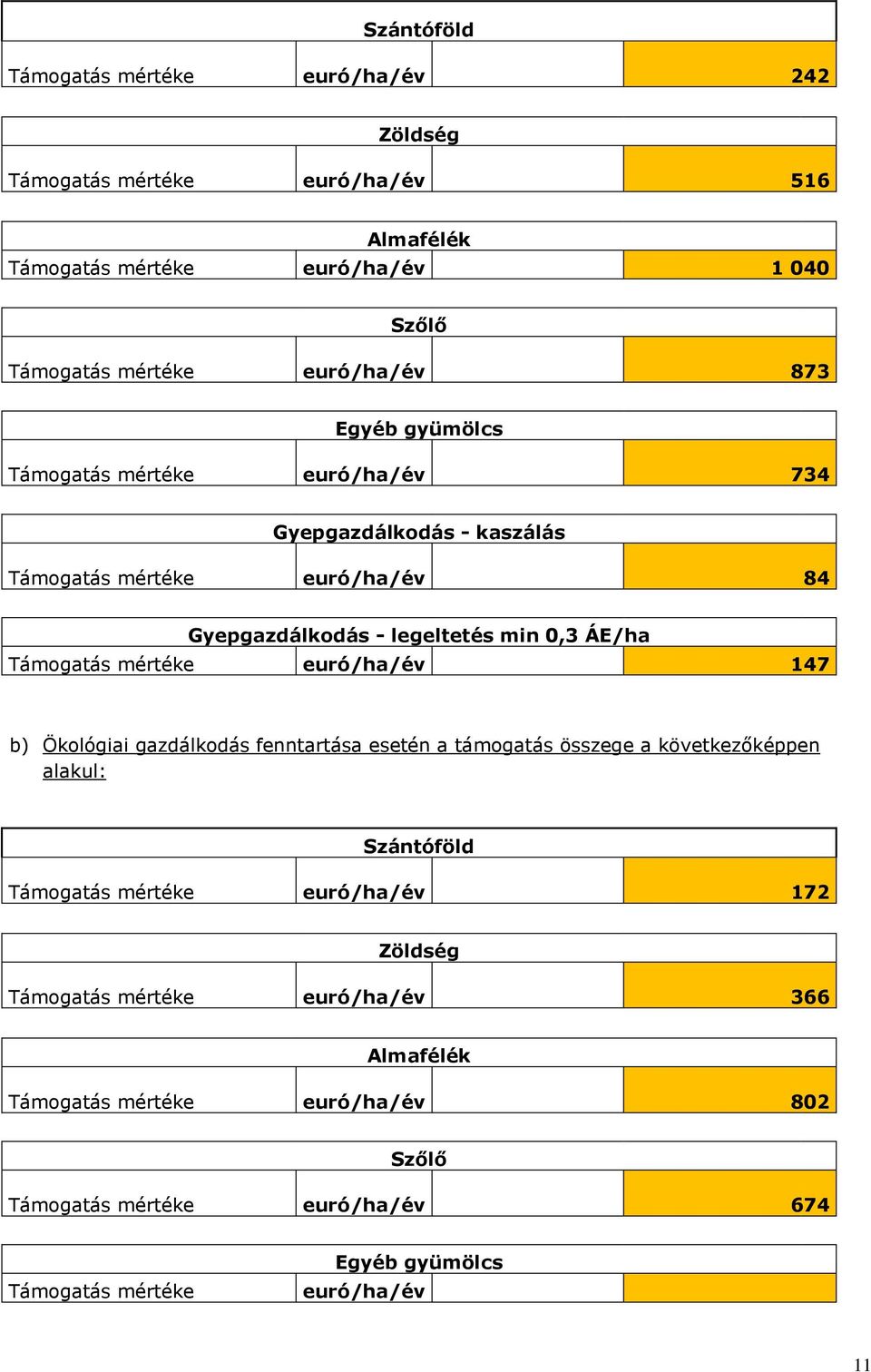 ÁE/ha Támogatás mértéke euró/ha/év 147 b) Ökológiai gazdálkodás fenntartása esetén a támogatás összege a következőképpen alakul: Szántóföld Támogatás mértéke