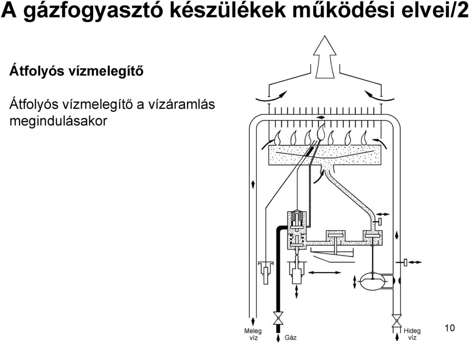 vízmelegítő Átfolyós