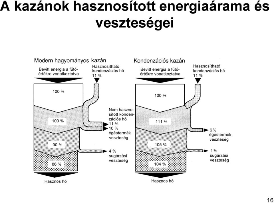 energiaárama