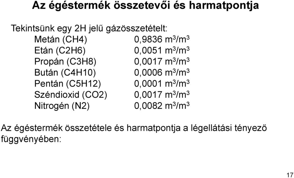 0,0006 m 3 /m 3 Pentán (C5H12) 0,0001 m 3 /m 3 Széndioxid (CO2) 0,0017 m 3 /m 3 Nitrogén