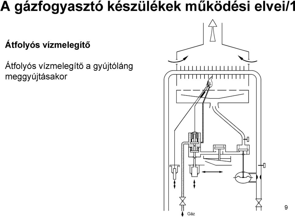 vízmelegítő Átfolyós