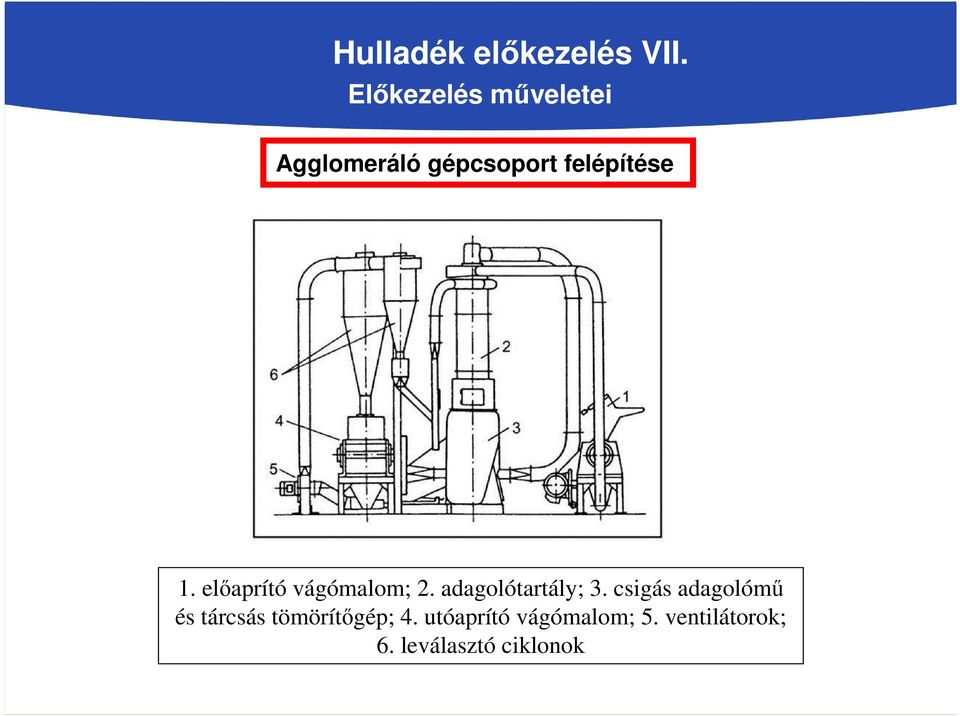 előaprító vágómalom; 2. adagolótartály; 3.