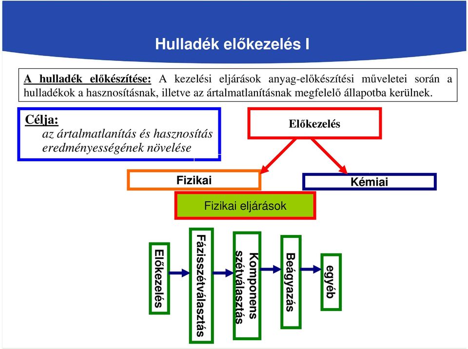 állapotba kerülnek.