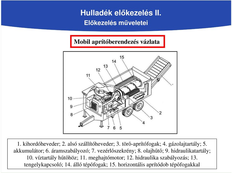 vezérlőszekrény; 8. olajhűtő; 9. hidraulikatartály; 10. víztartály hűtőhöz; 11. meghajtómotor; 12.