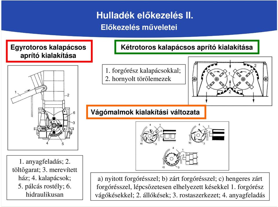 forgórész kalapácsokkal; 2. hornyolt törőlemezek Vágómalmok kialakítási változata 1. anyagfeladás; 2. töltőgarat; 3.