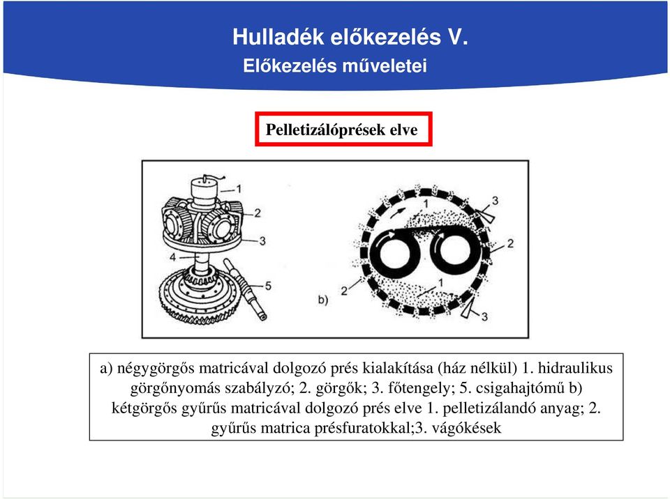 kialakítása (ház nélkül) 1. hidraulikus görgőnyomás szabályzó; 2. görgők; 3.