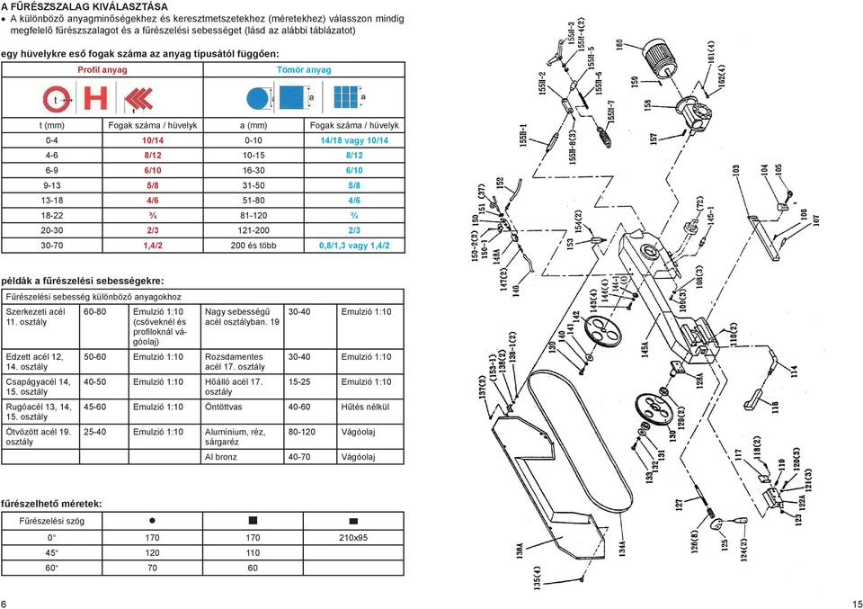 5/8 3-50 5/8 3-8 4/6 5-80 4/6 8-22 ¾ 8-20 ¾ 20-30 2/3 2-200 2/3 30-70,4/2 200 és több 0,8/,3 vagy,4/2 példák a fűrészelési sebességekre: Fűrészelési sebesség különböző anyagokhoz Szerkezeti acél.