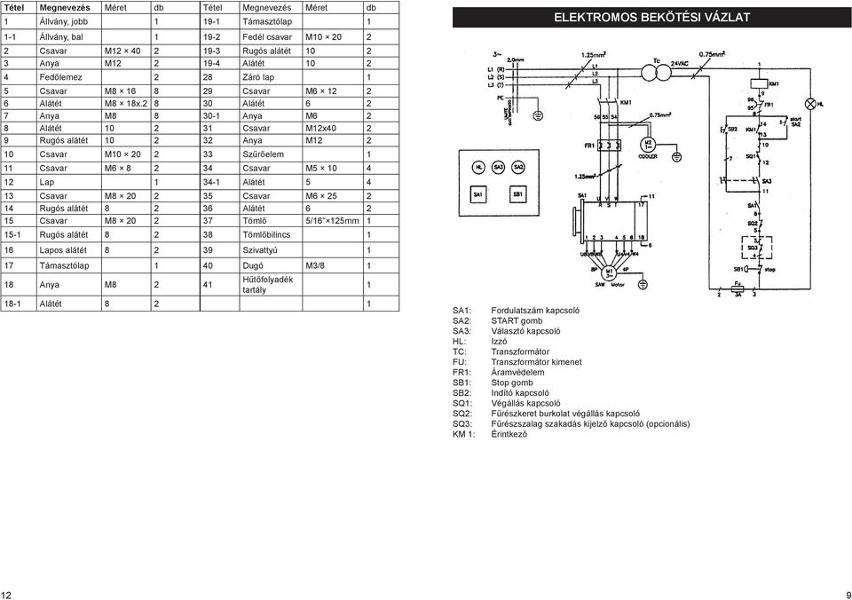 2 8 30 Alátét 6 2 7 Anya M8 8 30- Anya M6 2 8 Alátét 0 2 3 Csavar M2x40 2 9 Rugós alátét 0 2 32 Anya M2 2 0 Csavar M0 20 2 33 Szűrőelem Csavar M6 8 2 34 Csavar M5 0 4 2 Lap 34- Alátét 5 4 3 Csavar M8