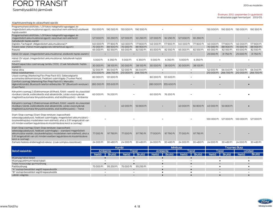 150 000 Ft 190 500 Ft 150 000 Ft 190 500 Ft hajtás esetén Programozható állófűtés (29 fokos hidegindító egységgel, és megerősített akkumulátorral együtt, riasztóval nem elérhető) 127 000 Ft 161 290