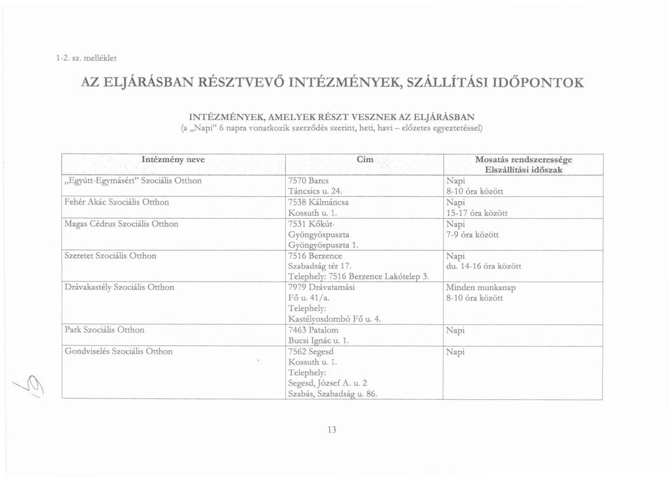 egyeztetéssel) ~ Intézmény neve Cím Mosatásrendszeressége.. Elszállitási idős~ak "Együtt-Egymásért" Szociális Otthon 7570 Barcs Napi Táncsics u. 24.