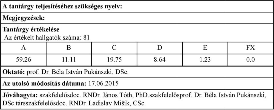 0 Oktató: prof. Dr.