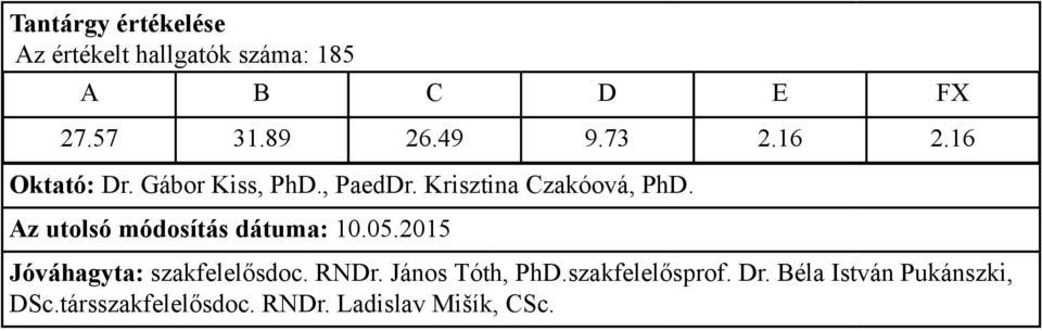 Gábor Kiss, PhD., PaedDr.